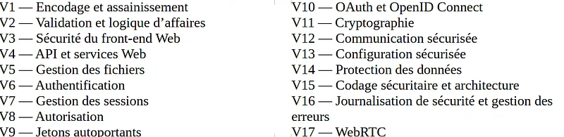 OWASP ASVS — C’est quoi?