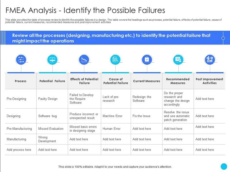 Correcting without looking for the cause is wrong! — Failure Mode and Effects Analysis (FMEA)