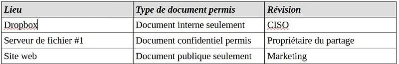 ISO27001 — Clause 7.5 — Gestion des documents