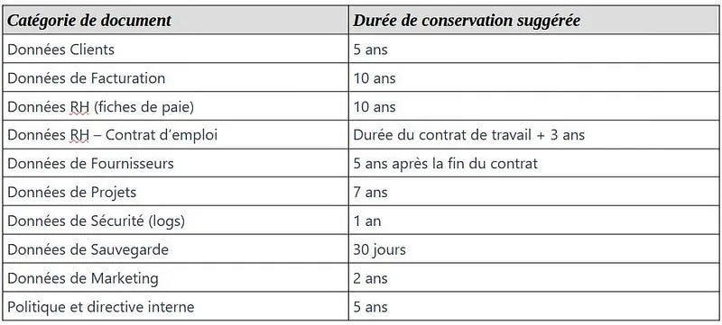 ISO27001 — Clause 7.5 — Gestion des documents