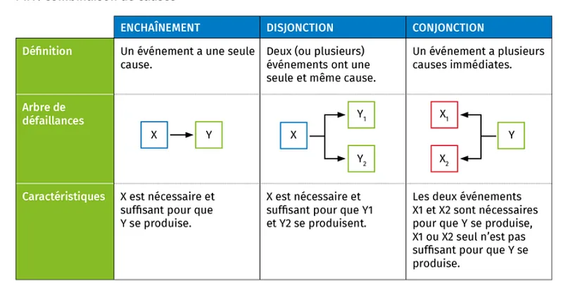 Correcting without looking for the cause is wrong! — Risk Tree